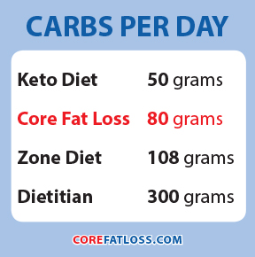 how-many-carbohydrates-are-right-you