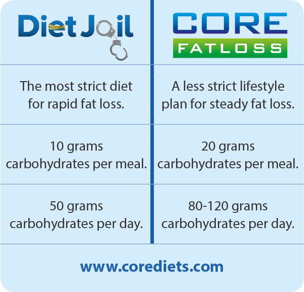 which-diet-right-you