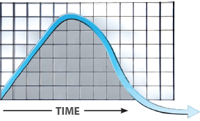 glycemic-index