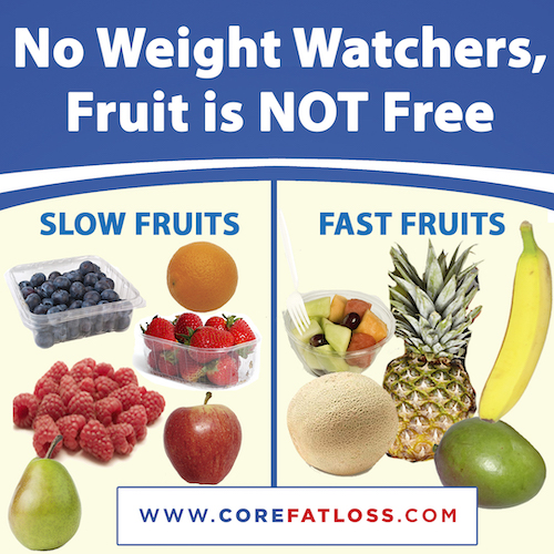 fruit is not free